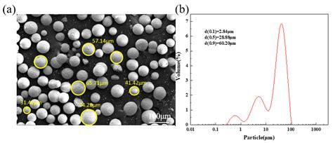 Electrical Properties of Li+-Doped Potassium Sodium Niobate Coating ...