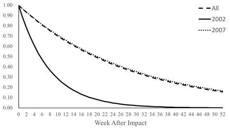 Image result for Impulse Response Explained