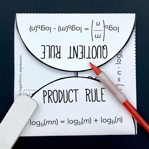 Application Problems Math 的图像结果