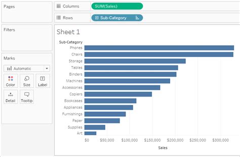 Image result for Tableau Performance with Context Filters