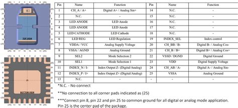 AEDR-98x0 Reflective Incremental Encoders - Broadcom | Mouser