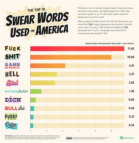 Cuss Words List Profanity | The First Amendment Encyclopedia