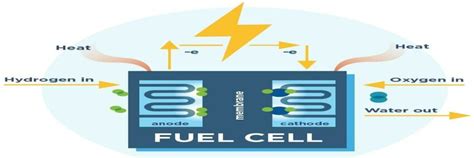Fuel Cell System 的图像结果