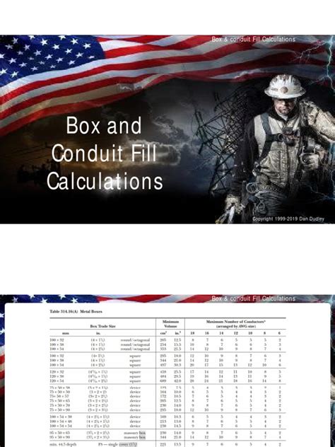 Image result for Box Fill Chart