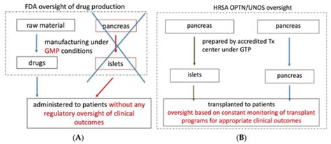 Arguments against the Requirement of a Biological License Application ...