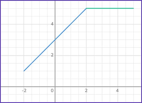 What Makes a Function Math 的图像结果