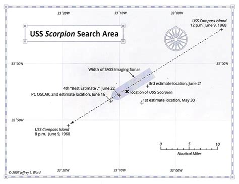 The USS Scorpion: Buried at Sea | Naval History - February 2025, Volume ...