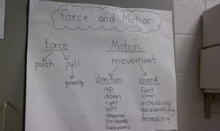 Image result for Science Variables Anchor Chart