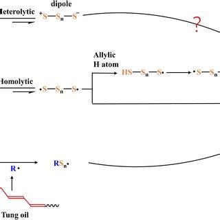 Image result for Inverse Vulcanization