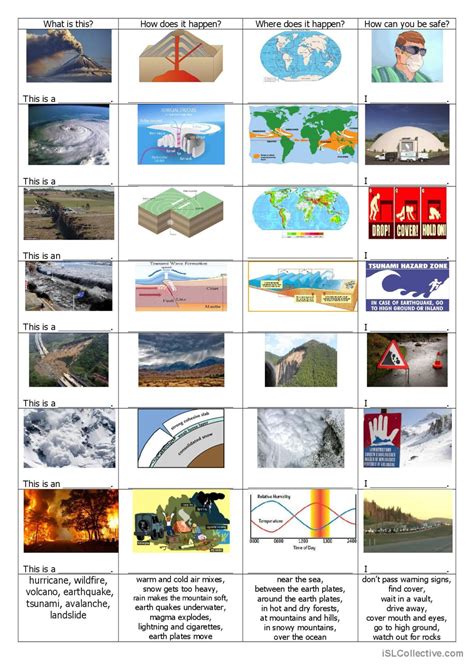 Oxford Dictionary Definition Natural Disaster at Katherine Roosa blog