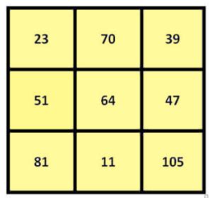 Image result for Create a 3X3 Two-Dimensional Array Java