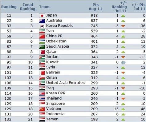 伊朗足球世界排名第几【相关词_伊朗足球世界排名】 - 随意优惠券