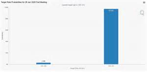 The Reflation Narrative Stumbles Out of the Gate | Investing.com India