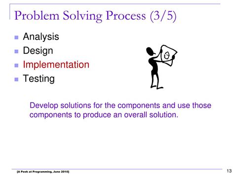 Problem Solving Model for Computer Science 的图像结果