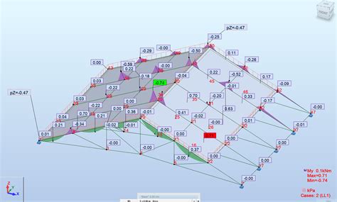 Image result for Python Truss Bending