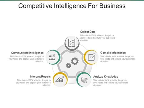 Image result for Competitive Intelligence Slide Examples