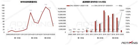 手机棋牌游戏市场分析报告_2021-2027年中国手机棋牌游戏行业深度研究与投资可行性报告_中国产业研究报告网