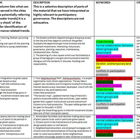 Image result for Health Promotion Intervention Examples