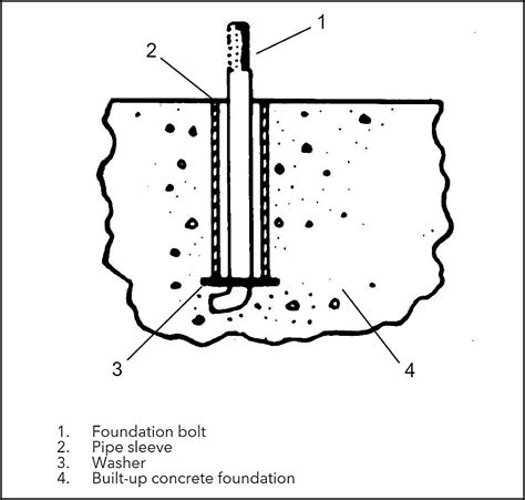 Best Practices for Hydronic Systems Part 7: Pump Pad and Grouting