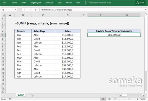 Image result for Fonction Sumif Excel