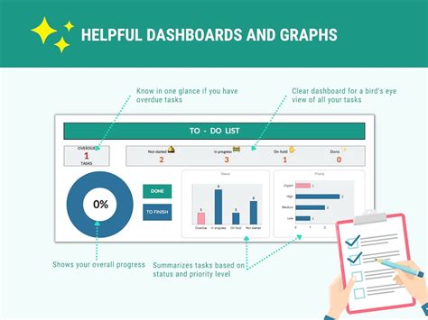 Image result for To Do List Formula