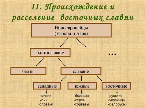 Религия восточных славян таблица кратко: Религия восточных славян ...