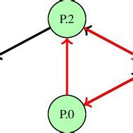Image result for Python Cycle Detection Grid