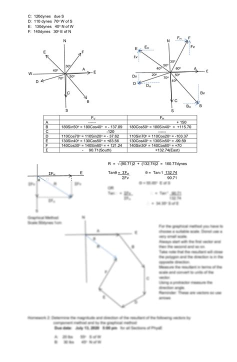 Image result for Component Method Physics