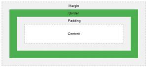 Image result for Padding in HTML