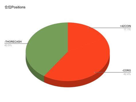 Image result for Object with Reference Number