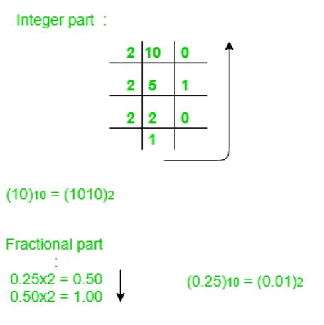 Base Systems - Quantitative for GMAT PDF Download