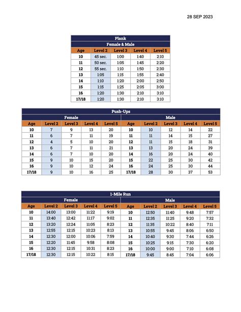 PRT – Clermont Battalion