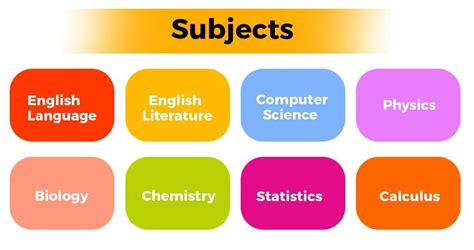 Image result for AP Test Examples