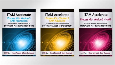 Image result for Itam Software| Request Process
