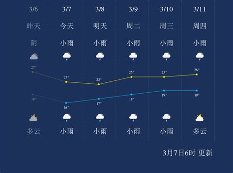 10月19日全国天气预报(图)_新闻中心_新浪网