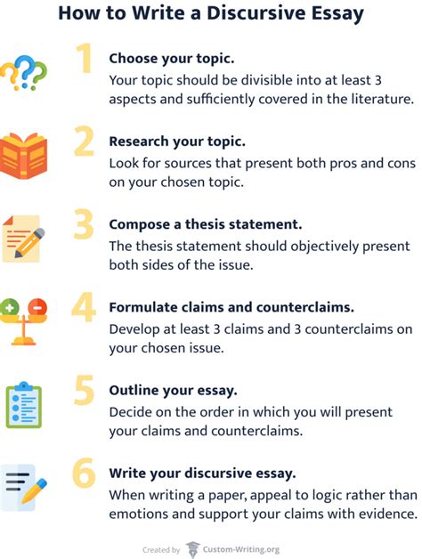 Discursive Writing Structure 的图像结果