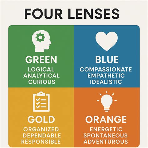 #fourlenses #truecolors #personalitytypes #teambuilding #selfawareness… | Four Lenses