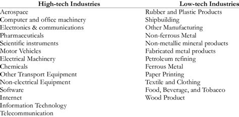 Image result for Classification of Manufacturing Process