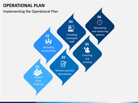 Operational Plan Portrait Layout 的图像结果