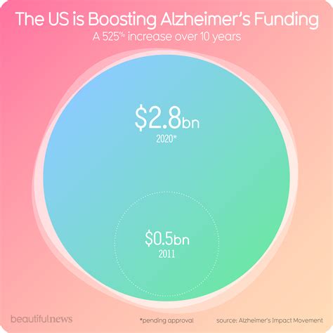 Top Stories News Graphic 的图像结果