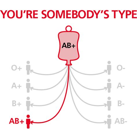 AB型血和A型血生的孩子是什么血型 - 知乎