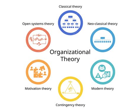 Importance Of Organizational Theory – MQIO