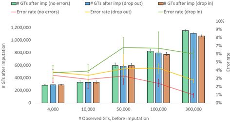 SNP Genotype Imputation in Forensics—A Performance Study