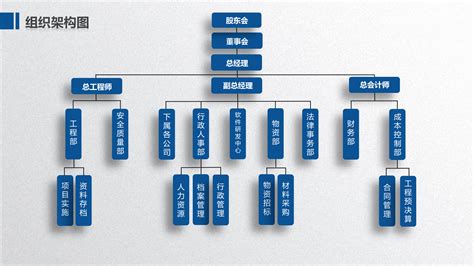 组织架构-广东亿源企业管理顾问有限公司