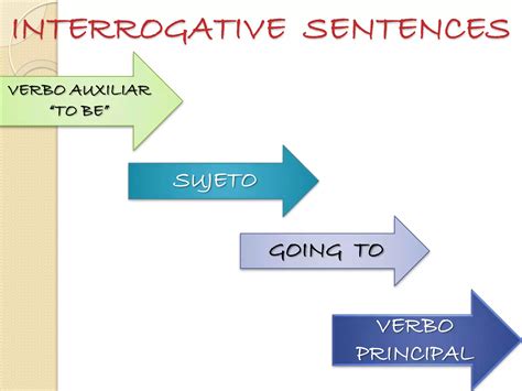 Image result for Tutorial De Futuro Simple