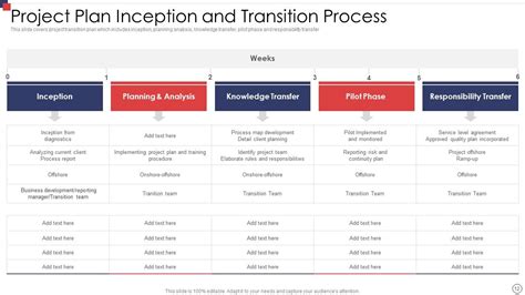 Image result for Project Transition Template PowerPoint