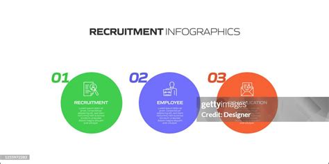 Recruiting Process Infographic 的图像结果