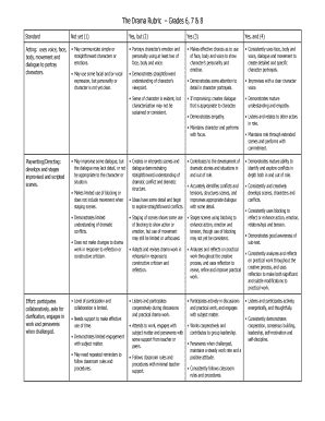 Rubric For Drama Performance Grade 7 - Fill Online, Printable, Fillable ...
