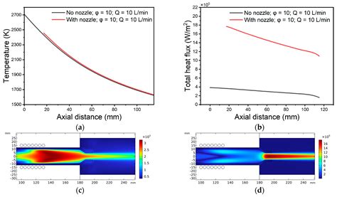 Simulation-Based RF-ICP Torch Optimization for Efficient and ...