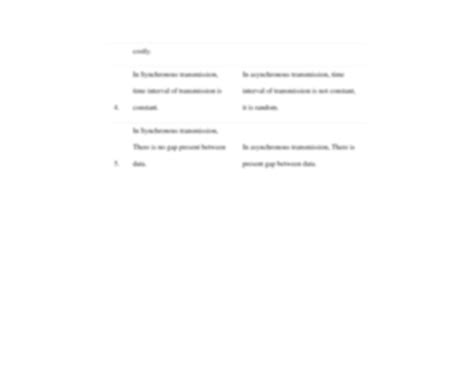 Image result for Difference Between Synchronous and Asynchronous